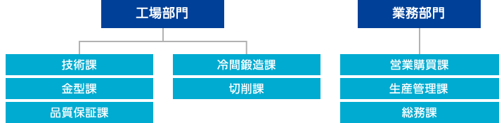 部門別仕事紹介